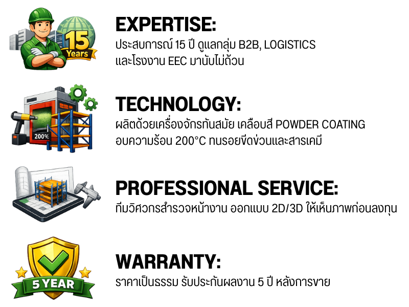 กรีน สตอเรจ อีควิปเมนท์